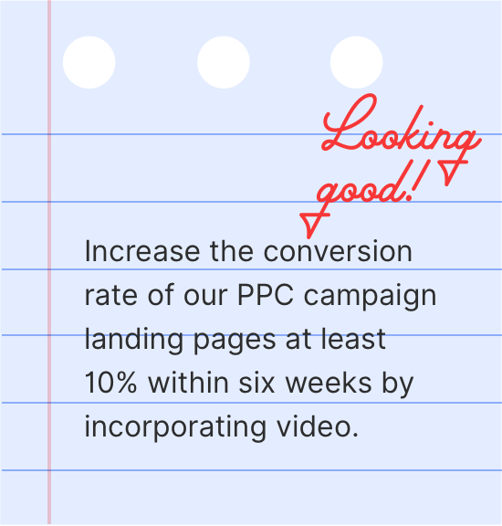 Looking good! Increase the conversion rate of our PPC campaign landing pages at least 10% within six weeks by incorporating video.